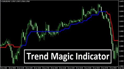 Trend magic indicator